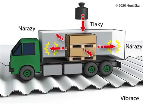 servis a podpora během přepravy