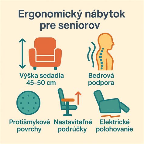 budík a konektor principy (infografika)