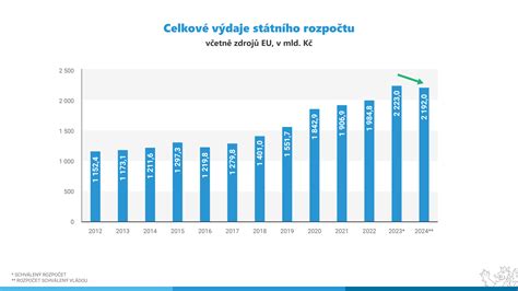 infografika: porovnání výkonu dětských čtyřkolek