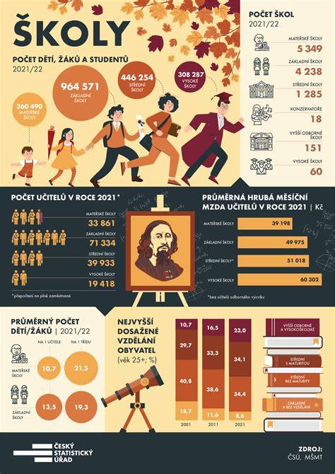infografika o rovinách odrážedel