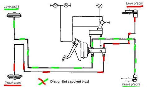 brzdové kotouče felicia diagram (brzdová soustava)