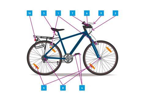 Grafické znázornění části cyklistického vybavení