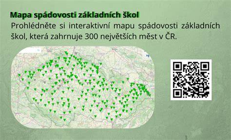 grafická mapa kategorií kol pro terén