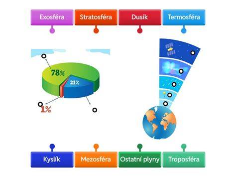 ilustrativní diagram hlavového složení