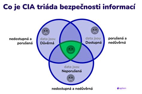 informační grafika o helmách a bezpečnosti