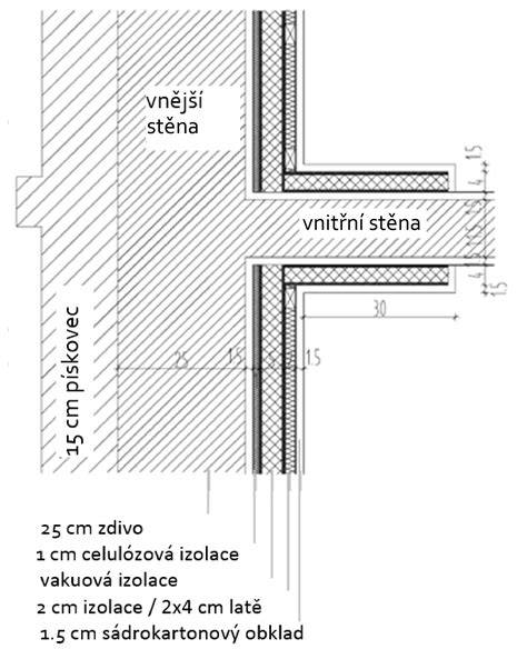 detail vnitřní výbavy a materiálů interiéru