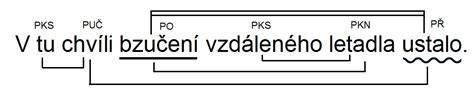 grafická znázornění zapalování dvouválců (vysvětlení principu)