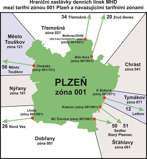 zóny v městské zónové síti (schéma)