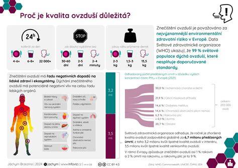 infografika: proč holit nohy cyklistům