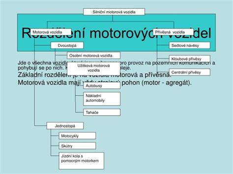 infografika: typy nehod motorových vozidel