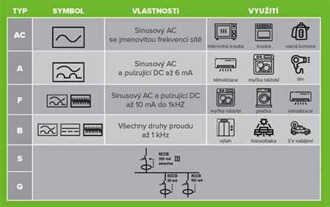 Typy krytů a chráničů řídítek