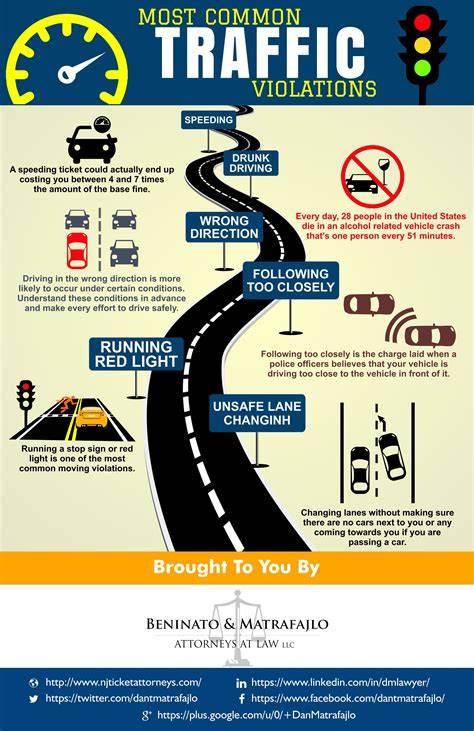 traffic safety actions infographic