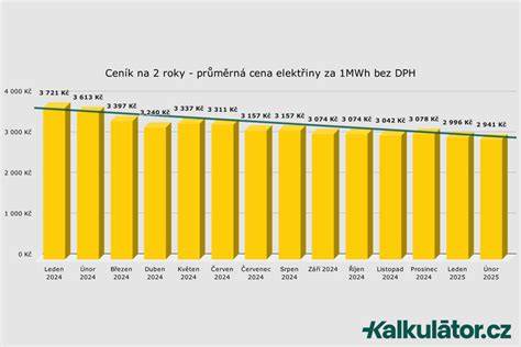 graf srovnání cen servisních prací