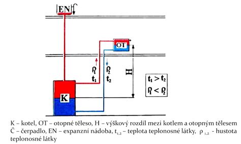 Detail zapalovací soupravy a kontaktních částí