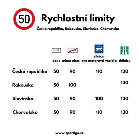 silniční značení a rychlostní limity ve Španělsku