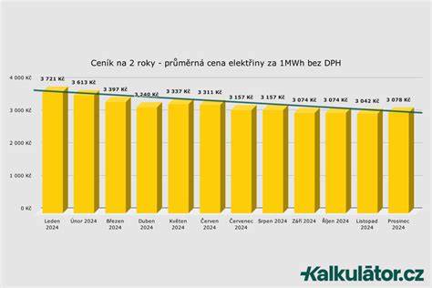 graf srovnání cen a služeb půjčoven