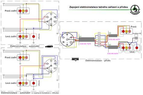 Schéma zapojení elektrického systému ČZ