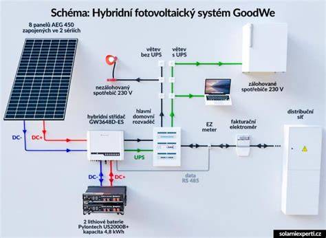 Elektrická diferenciace světel a napájení baterií