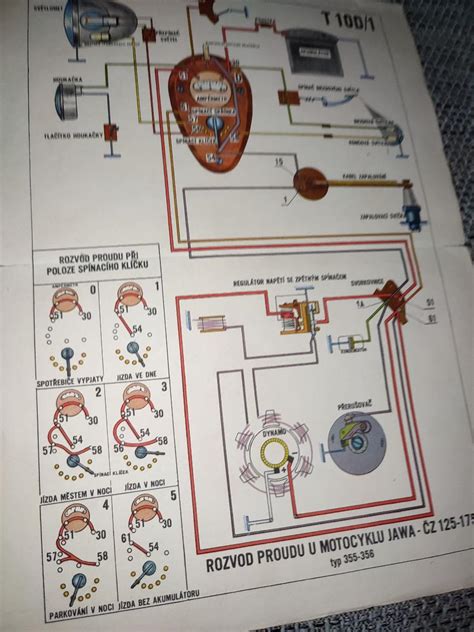 rozpis dílů pro Jawa ČZ 125 175 - diagram