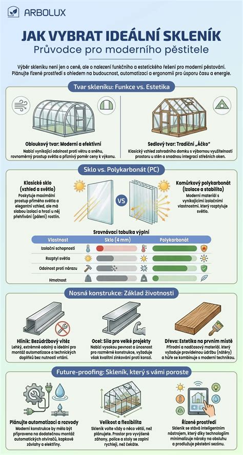 infografika o konstrukci lyžařských helem