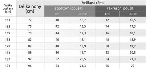 grafika výběru velikosti rámu Jett