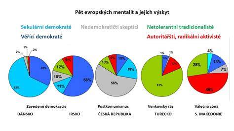 graf srovnání hluku výfuků
