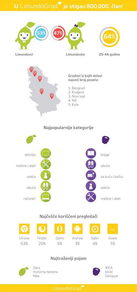 infografika kam terénu a dojezdů