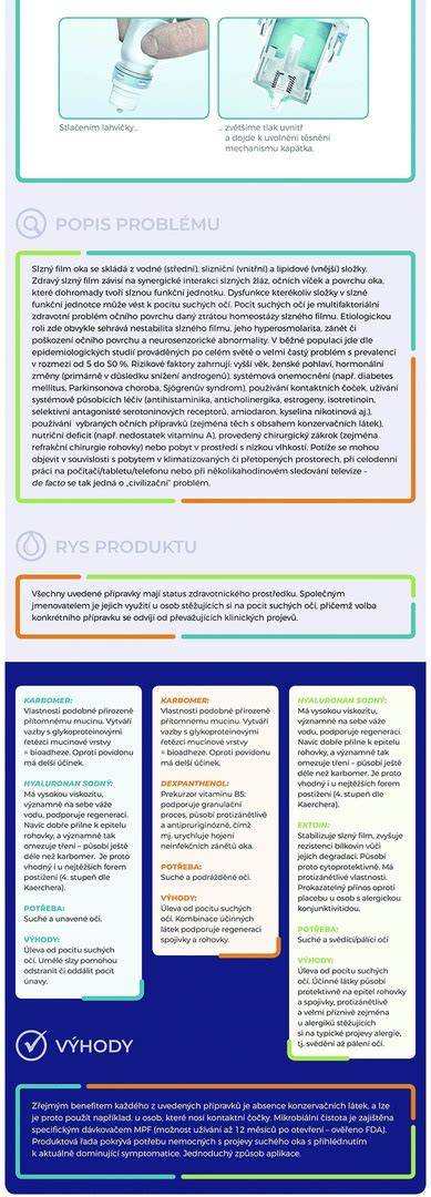 infografika: sklápěcí mechanismus nosiče