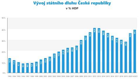 grafika_přehled_javy_použití_po_letech