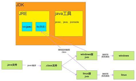 schematicka_struktura_javy_jvm_jre