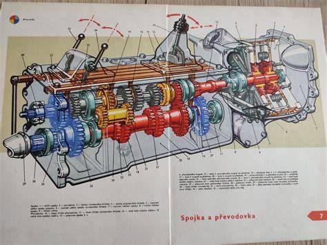 variator princip schéma (obrazek)