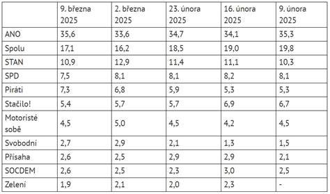 tabulka modelu a variatoru (obrazek)