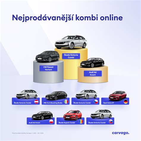 kolonago ikonické modely infografika