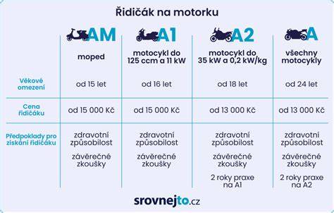 kolik uveze motorka - nosnost a typy