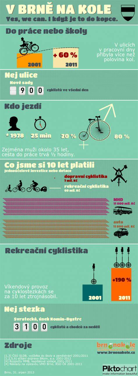 rovnání ramínek a přehazovaček na kole (infografika)