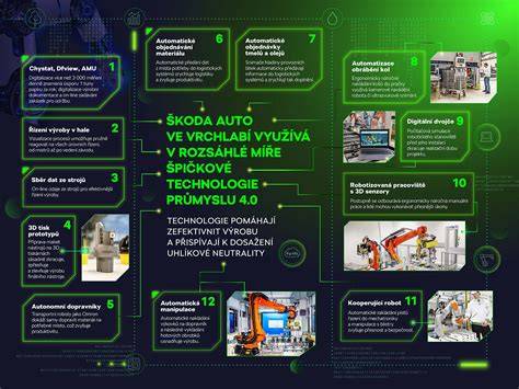 grafika s průběhem závodu a bezpečnostními opatřeními (infografika)