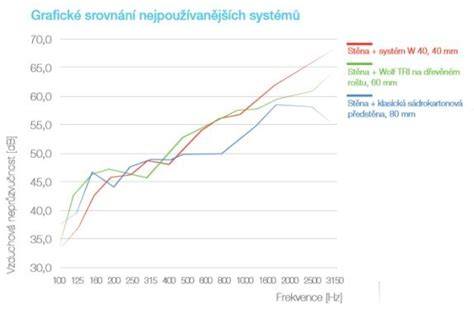 grafické srovnání ráfků a šířek