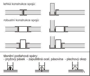 konstrukce a deska spojů