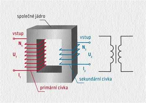 schematický nákres elektrického startéru a jeho polohy