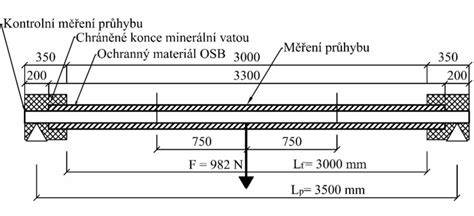 velodromy a jejich ovály (infografika o délce a šířce)