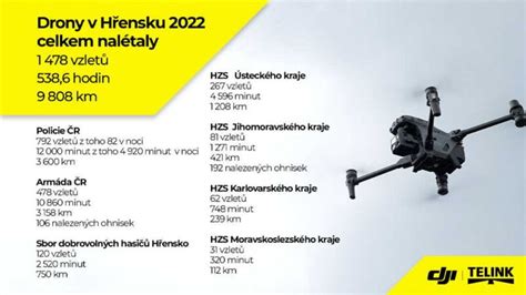 nahradni motorky pro drony infografika