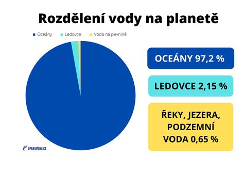 Infografika: Rozdělení kol podle era a značek