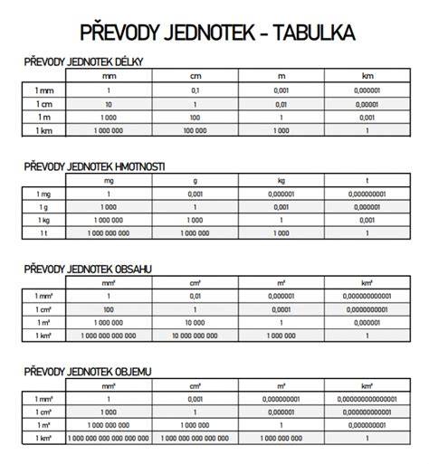 přehledná tabulka olejů do převodovky 2T a 4T