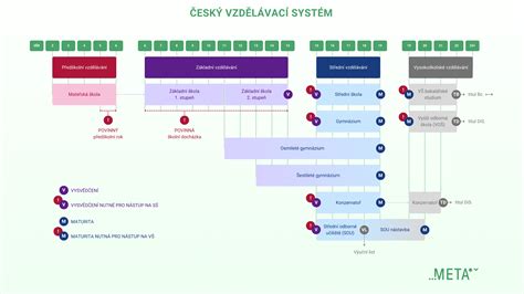 grafická schéma systému MIPS a ODS