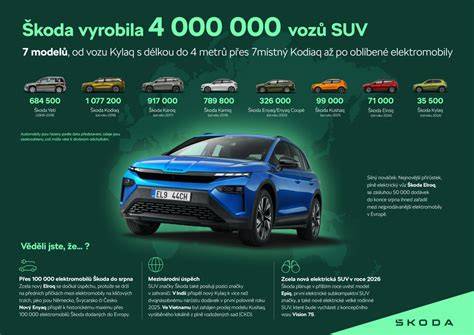 infografika: podoba modelů PUKY a jejich věkové určení