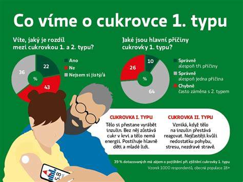 infografika ilustrační: typy cyklonávleků