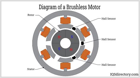 schematic of brushless hub motor