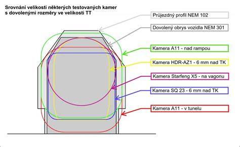 přehledný diagram velikostí světel (155,165,190 mm)