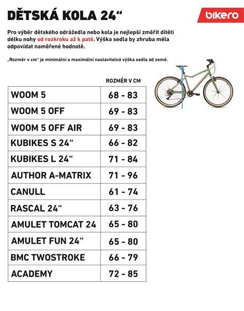 infografika: výška a vek pro 24