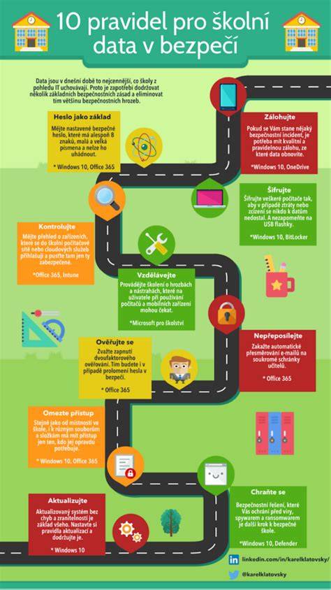 Infografika pravidel pro motokola